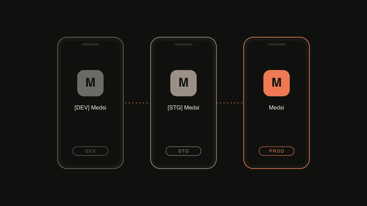 Three phones side by side showing the DEV, STG and PROD builds of the same app